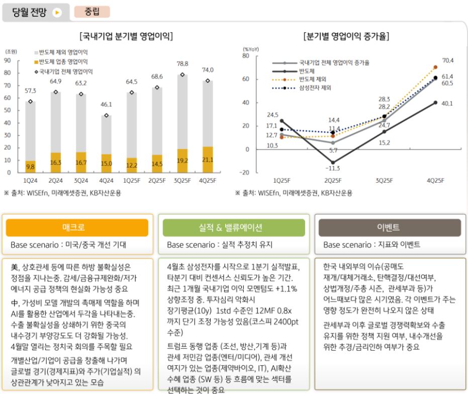 주식운용본부의 '4월' '국내주식'에 대한 전망은 중립적.